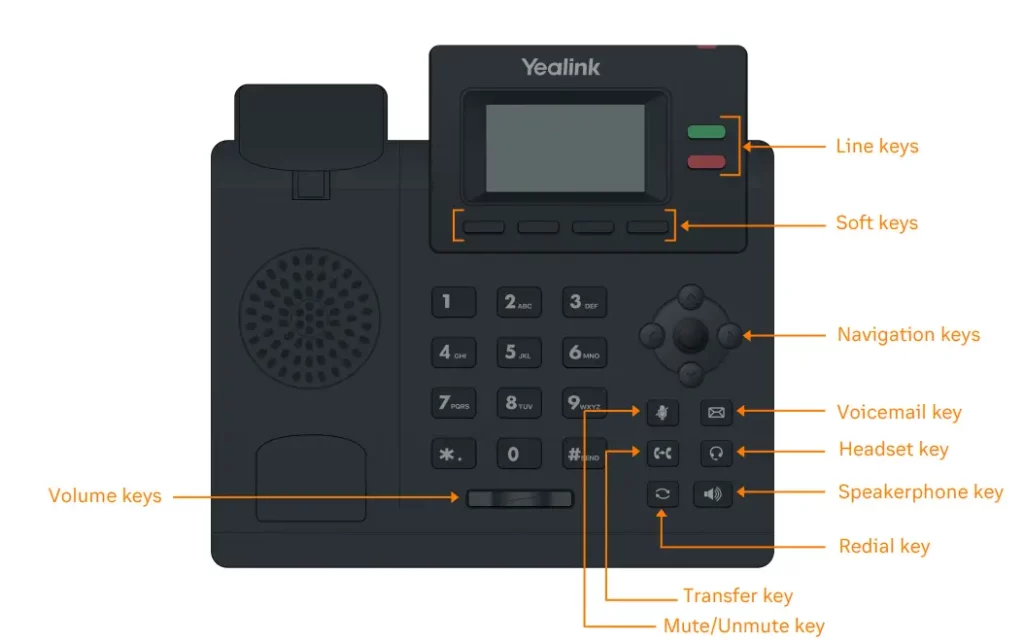 A labeled diagram of a Yealink business IP phone, showing various function keys, including line keys, soft keys, navigation keys, volume keys, voicemail key, headset key, speakerphone key, redial key, transfer key, and mute/unmute key.