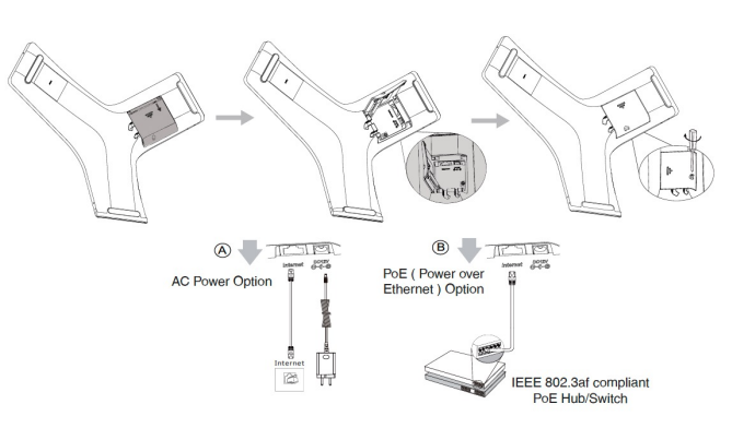 Diagram showing AC and PoE power options for a device, with connection steps and required components for each method.