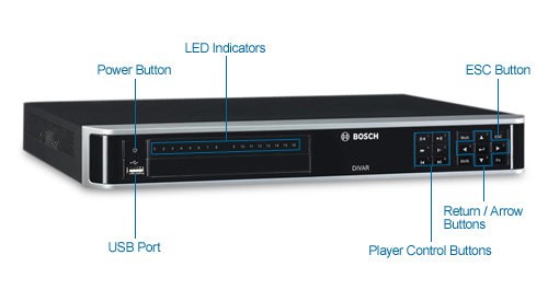 A black box with silver edges, like a VCR, with a DVD player slot, a USB port, and many buttons for playing videos and a number pad. The word "BOSCH" is on it.
